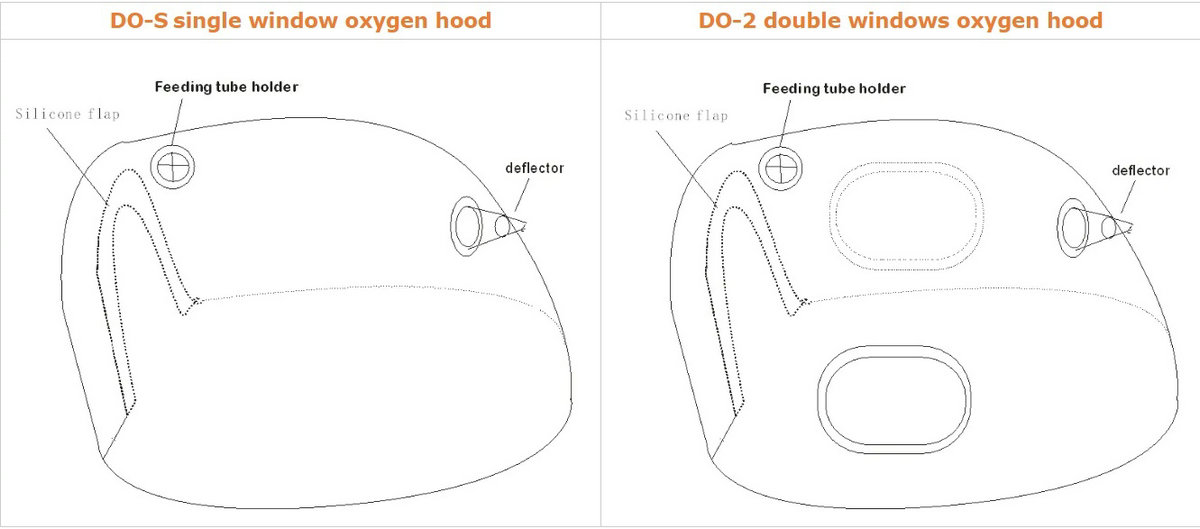 Medical infant neonatal CPAP oxygen hood for new born (10)