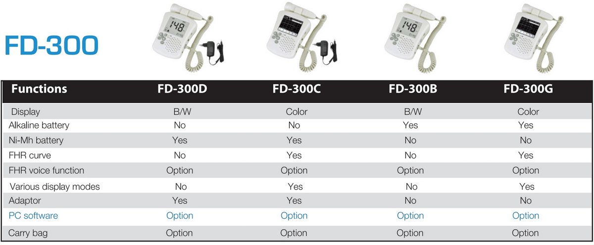 Portable pocket home use fetal doppler machine FD-300 (2)